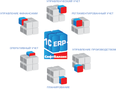 ERP-�������